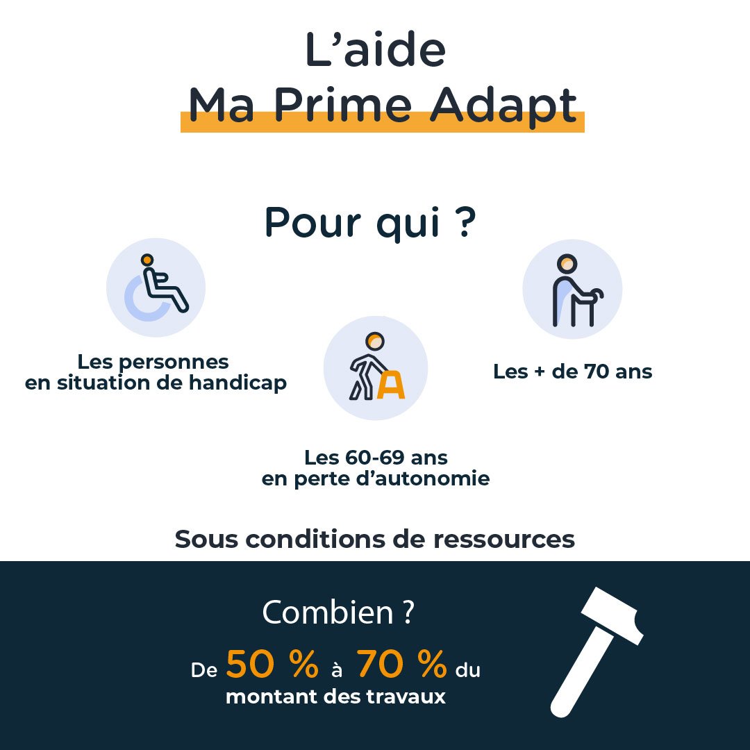 Infographie Aide Ma Prime Adapt